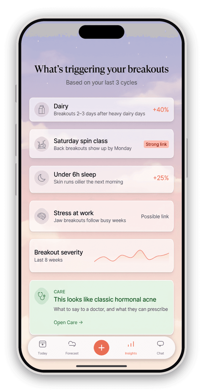 Screen listing what is triggering your breakouts, with correlations.