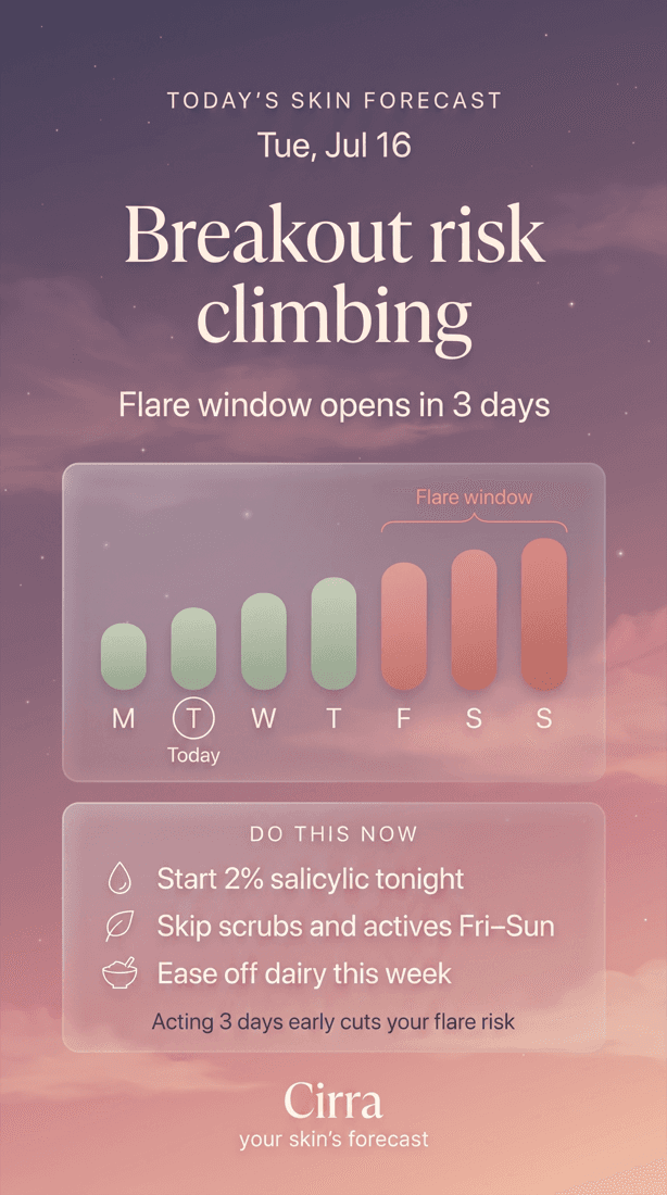 A shareable daily skin forecast card.